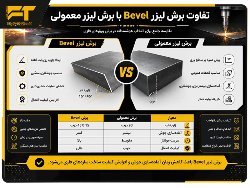 تفاوت برش لیزر Bevel با برش لیزر معمولی