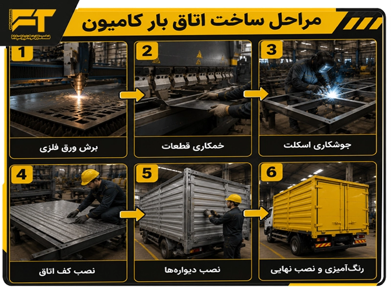 بررسی مراحل اتاق سازی کامیون