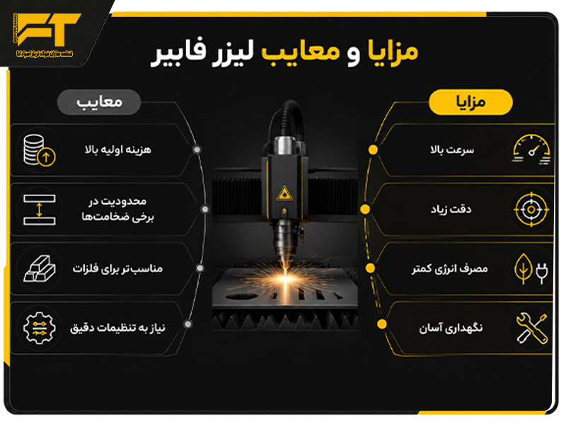 مزایا و معایب لیزر فایبر